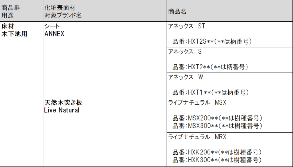 一部商品の受注停止及び欠品についてのお詫びとお知らせ | 朝日ウッドテック