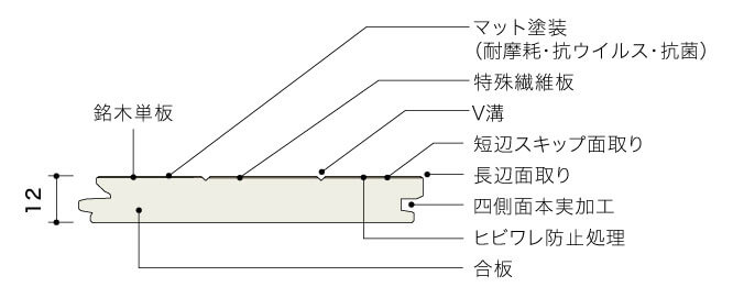 ライブナチュラルMRX｜ライブナチュラル｜朝日ウッドテック | 朝日ウッドテック